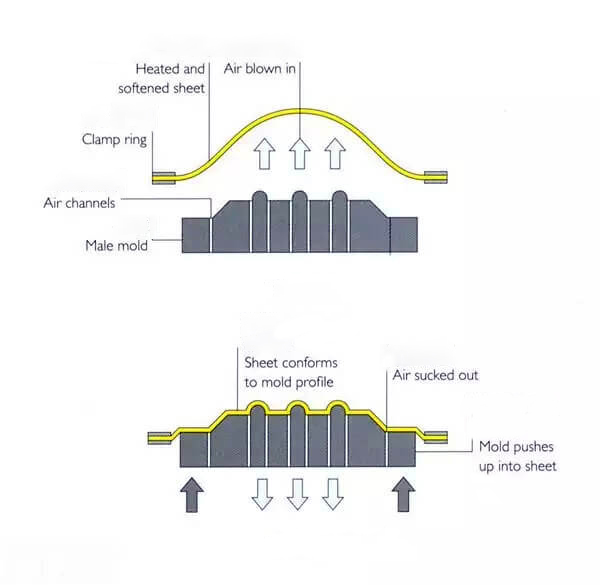 高溫與低溫環(huán)境對熱固性/熱塑性復(fù)合材料疲勞壽命有何不同影響?